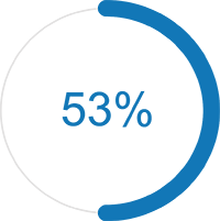 53 percent image