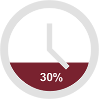 30 percent clock image